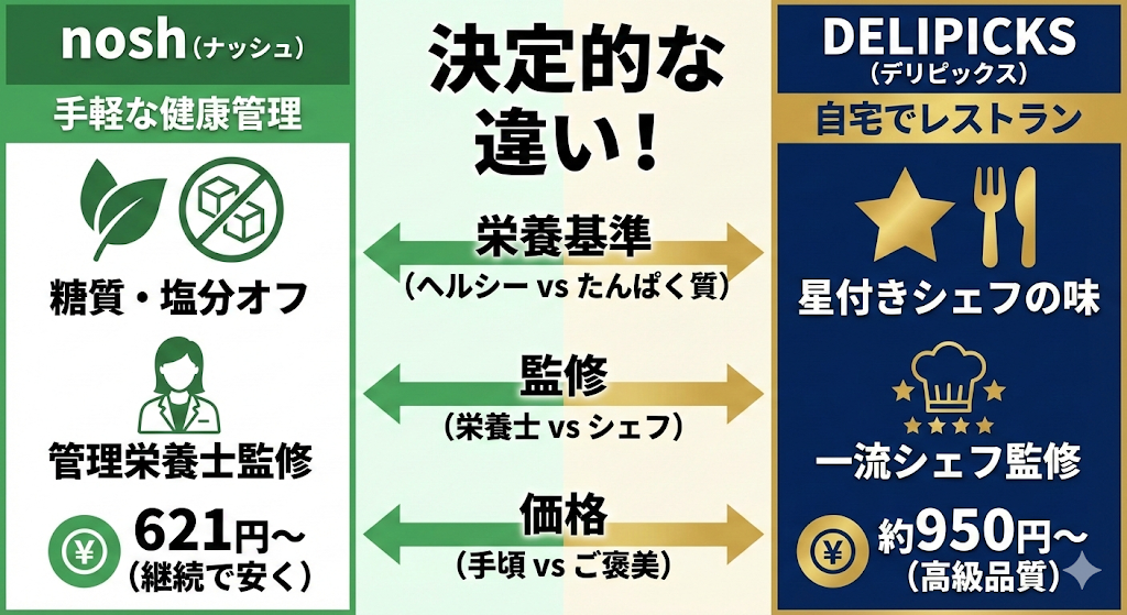 ナッシュとデリピックスを徹底比較
