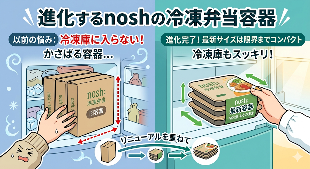 冷凍庫に入りやすくなったナッシュの冷凍弁当の容器を示すイラスト
