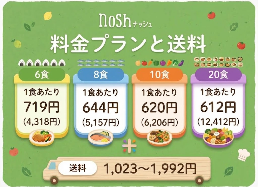ナッシュの料金プラン一覧