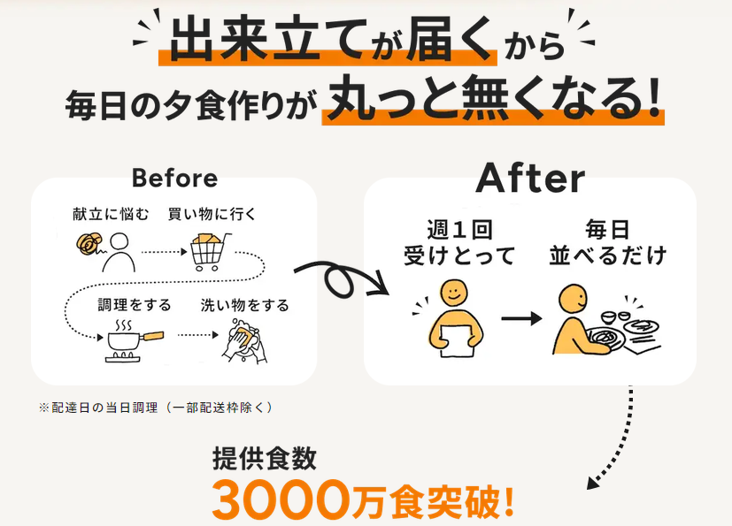 ツクリオは出来立てが届く！